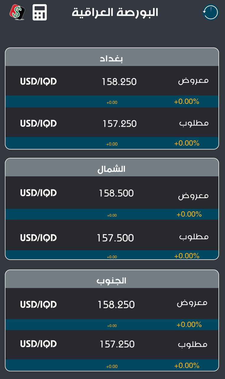 استقرار سعر صرف الدولار في الأسواق المحلية عند 158.250