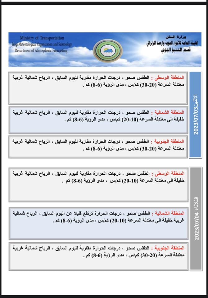 توقعات الطقس: أجواء مشمسة بعموم البلاد وغبار في الجنوب