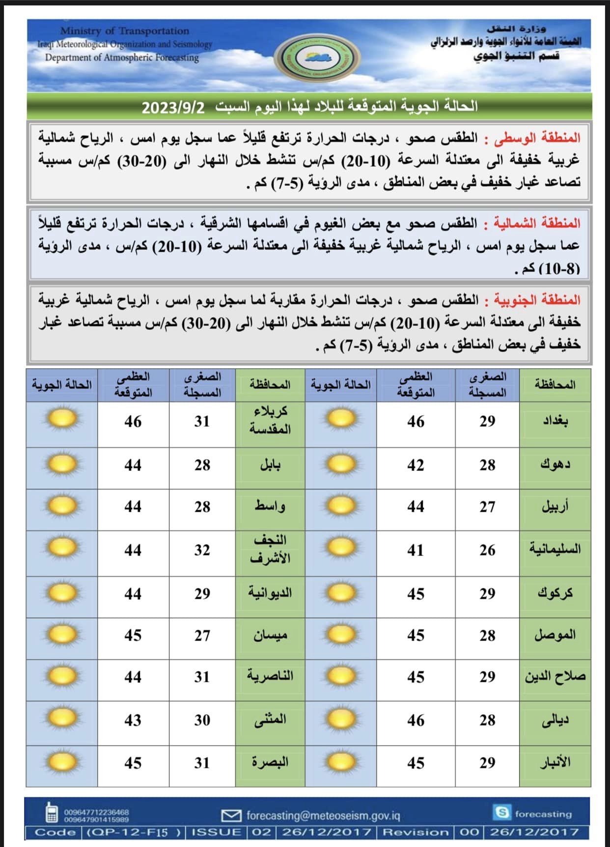 غبار في الوسط والجنوب مع ارتفاع بدرجات الحرارة.. توقعات الطقس اليوم السبت