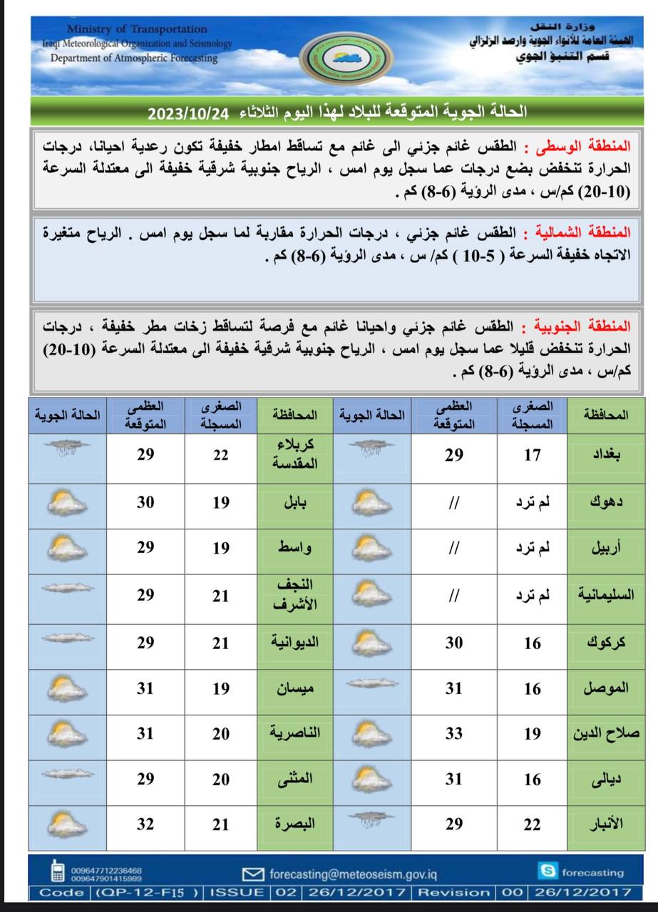 طقس العراق: أمطار خفيفة في الوسط والجنوب وأجواء غائمة شمالاً