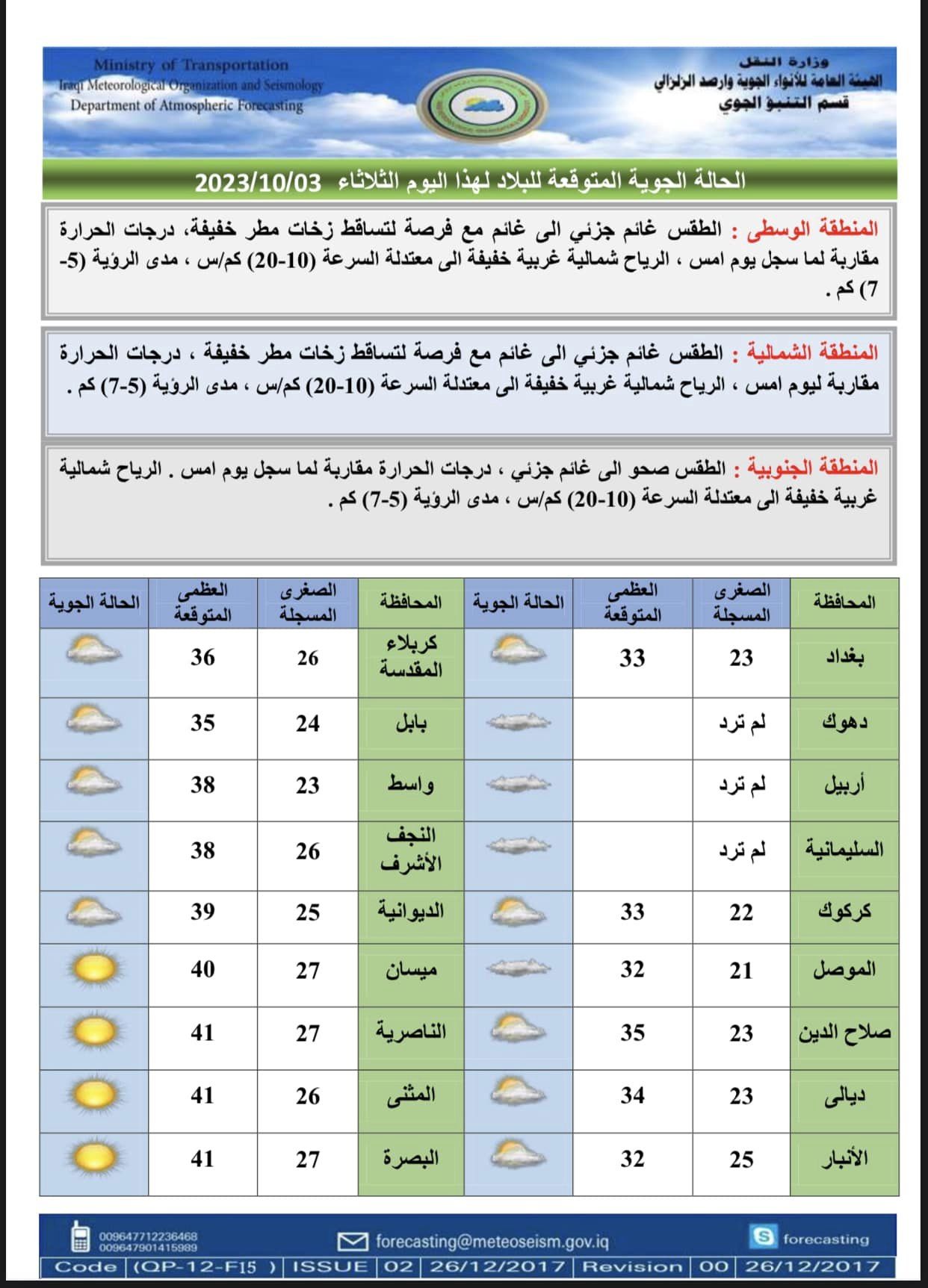 توقعات الطقس لليوم الثلاثاء: غيوم وزخات مطر في الوسط والشمال وصحو جنوباً
