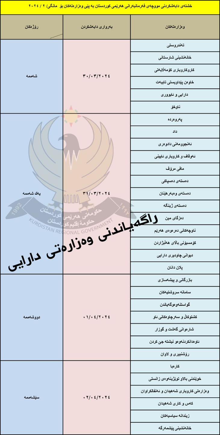 باستثناء عدد من المؤسسات.. مالية كردستان تعلن جدول رواتب الموظفين لشهر شباط