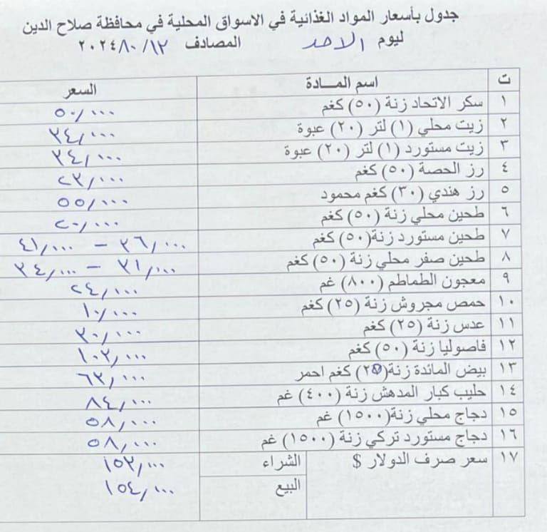 المحافظة تخفض سعر اللحم لكن الضلوعية تخسر جداً: الباقون لم يلتزموا