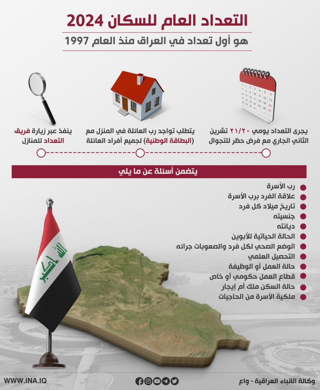 استعدوا للإجابة على هذه القائمة.. أبرز 12 سؤالاً في التعداد السكاني