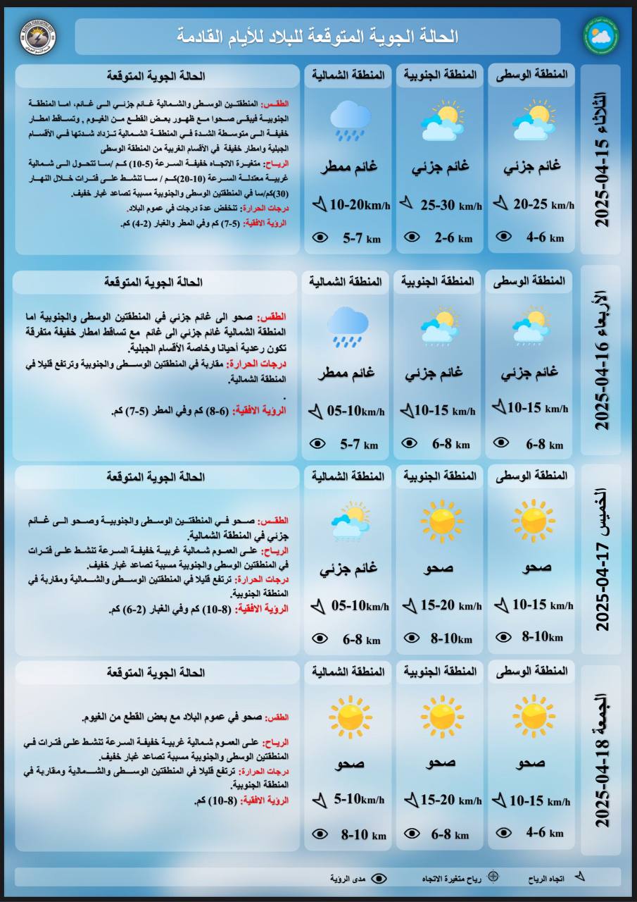 أجواء غائمة جزئياً مع فرص لأمطار رعدية شمالاً.. توقعات طقس الأيام المقبلة