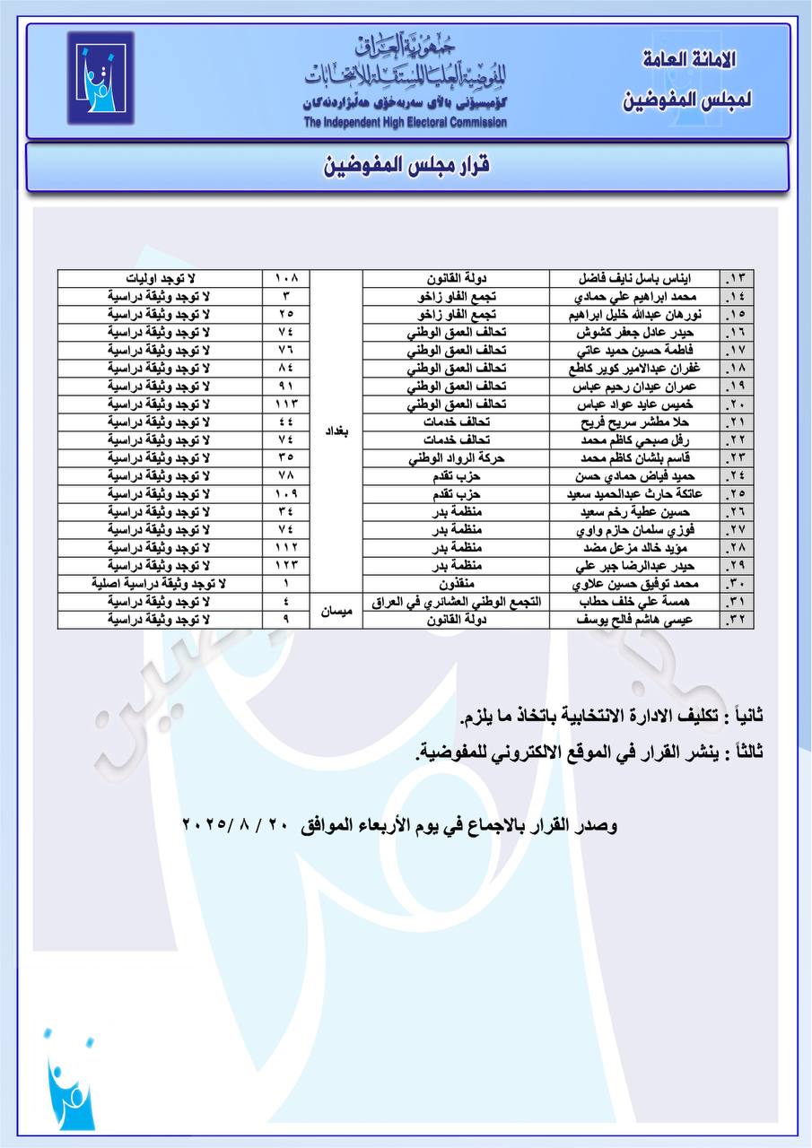 الإطاحة بمحمد علاوي.. مقصلة الانتخابات لا تتوقف