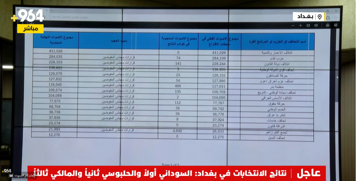 نتائج انتخابات العراق 2025 (خبر محدث)