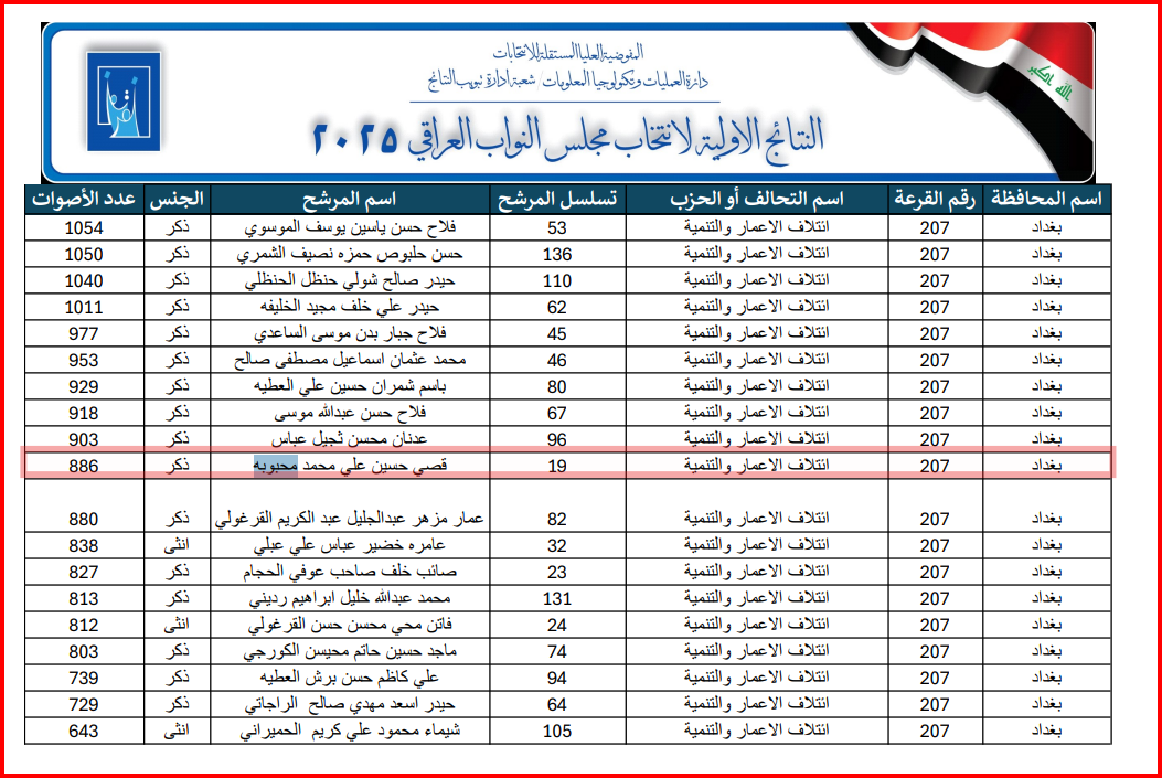 مشاهير السوداني الخمسة خسروا: لا التلفزيون ولا المنتخب ولا المتنبي