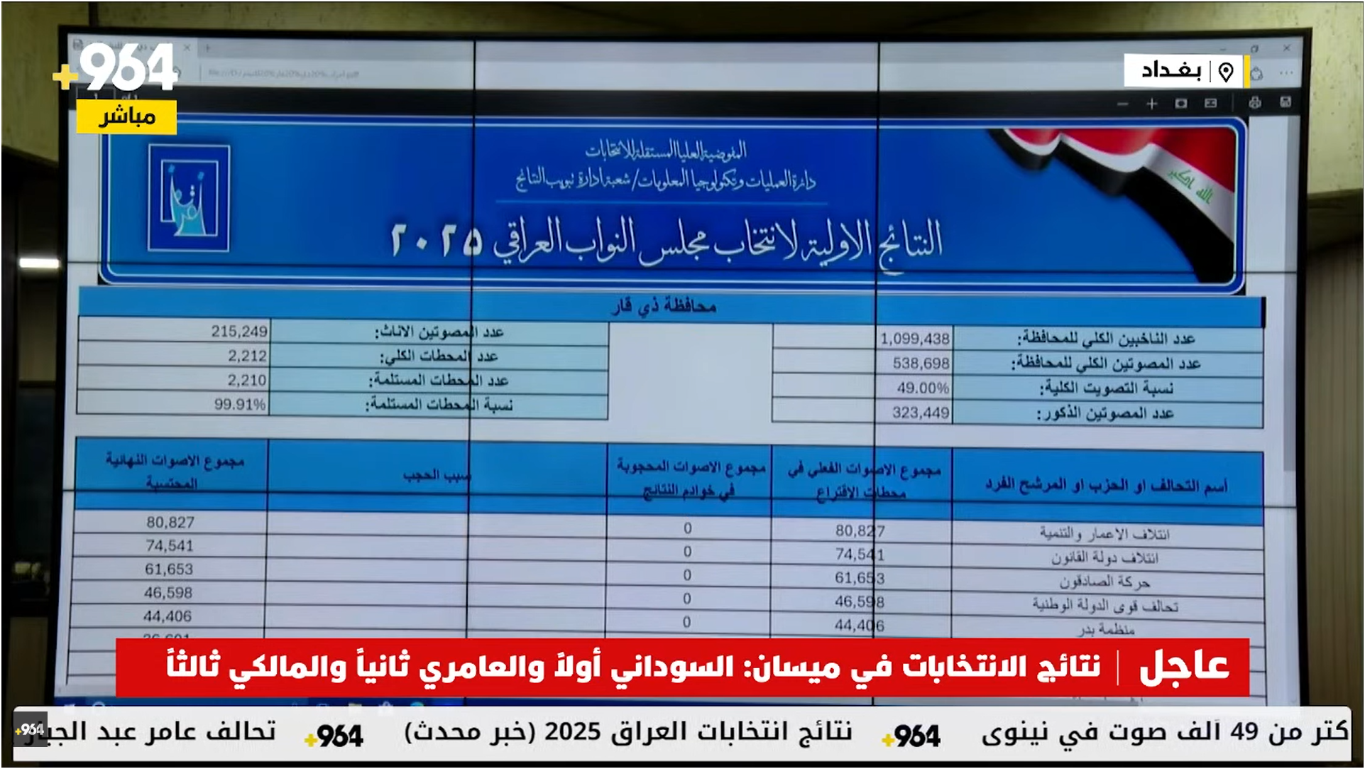 نتائج انتخابات العراق 2025 (خبر محدث)
