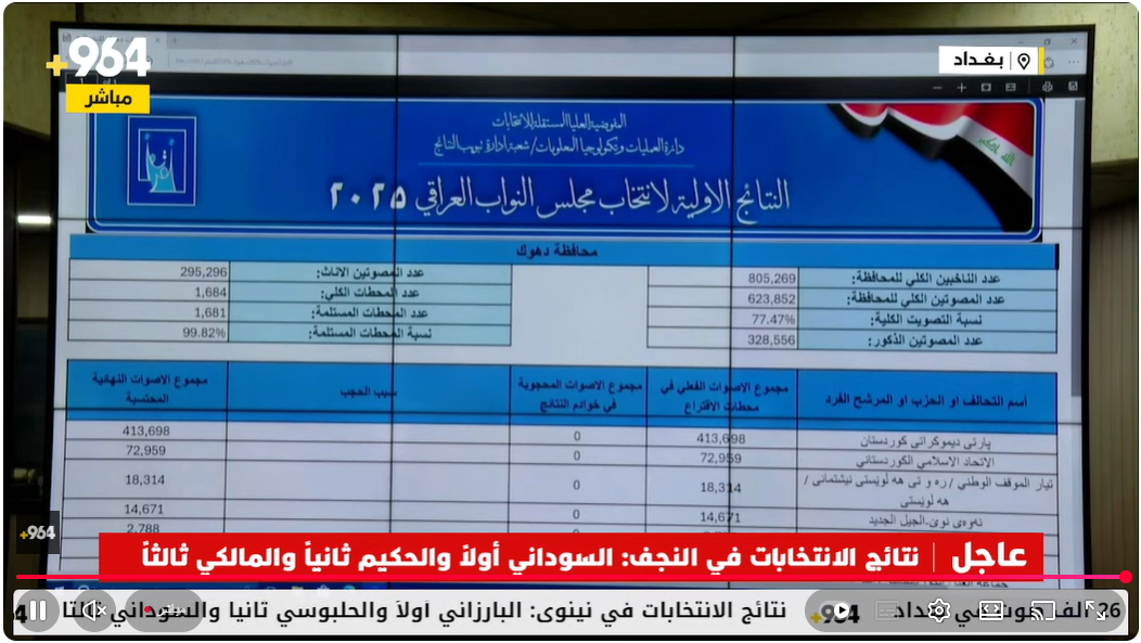 نتائج انتخابات العراق 2025 (خبر محدث)