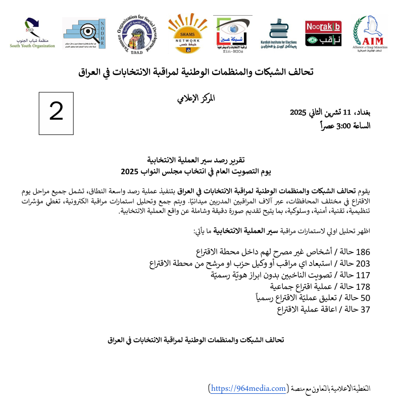 أكثر من 100 ناخب صوتوا بدون إبراز هوية رسمية.. تحالف المراقبين يصدر تقريره الثالث