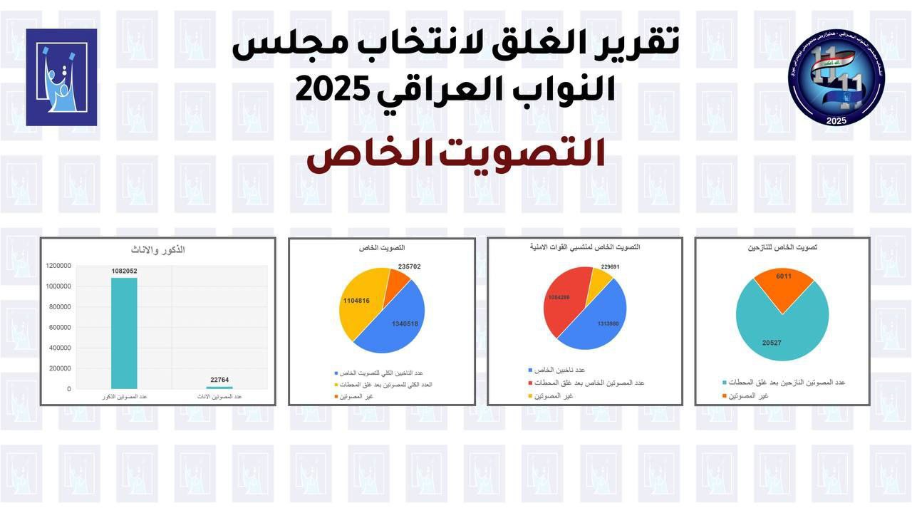ربع مليون جندي وشرطي قاطعوا الانتخابات اليوم
