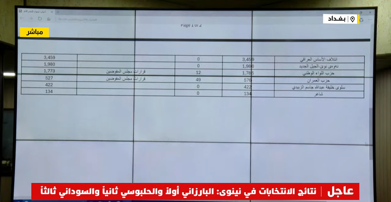نتائج انتخابات العراق 2025 (خبر محدث)