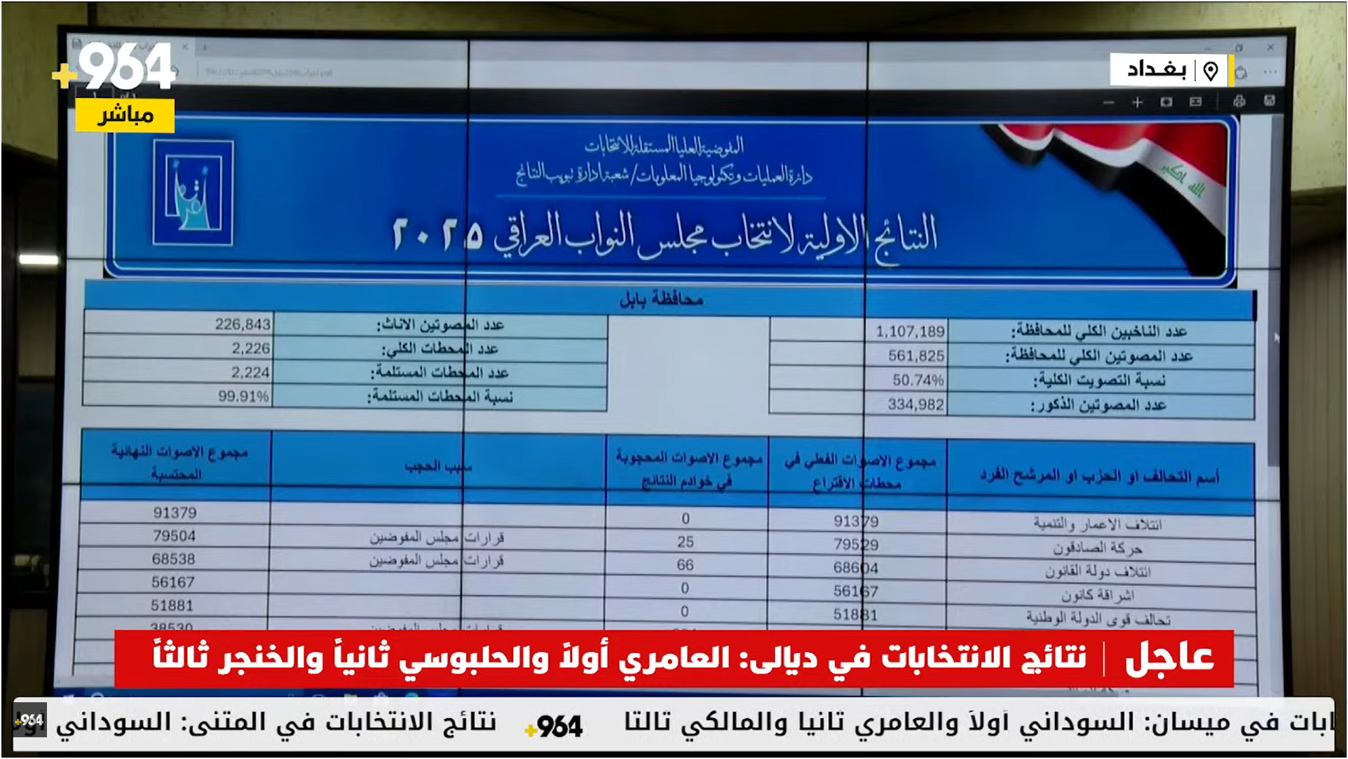 نتائج انتخابات العراق 2025 (خبر محدث)