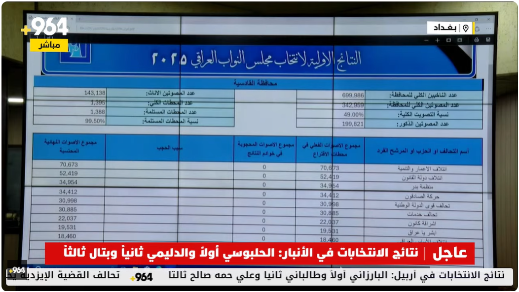 نتائج انتخابات العراق 2025 (خبر محدث)