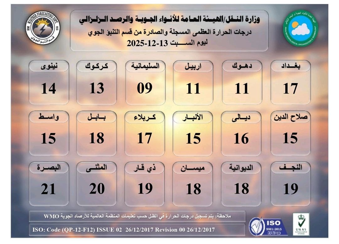 برد في كل المحافظات.. جدول بدرجات الحرارة المسجلة لهذا اليوم