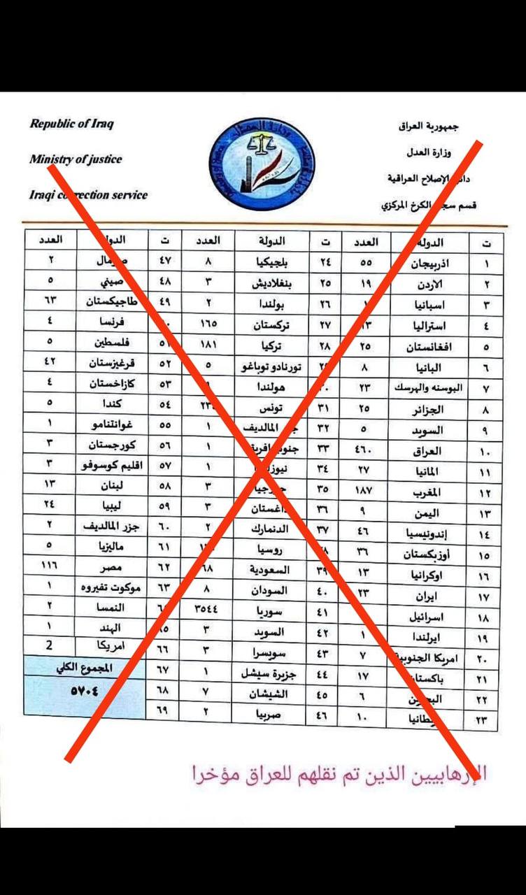 وزارة العدل تنفي صحة قائمة السجناء المتداولة على مواقع التواصل