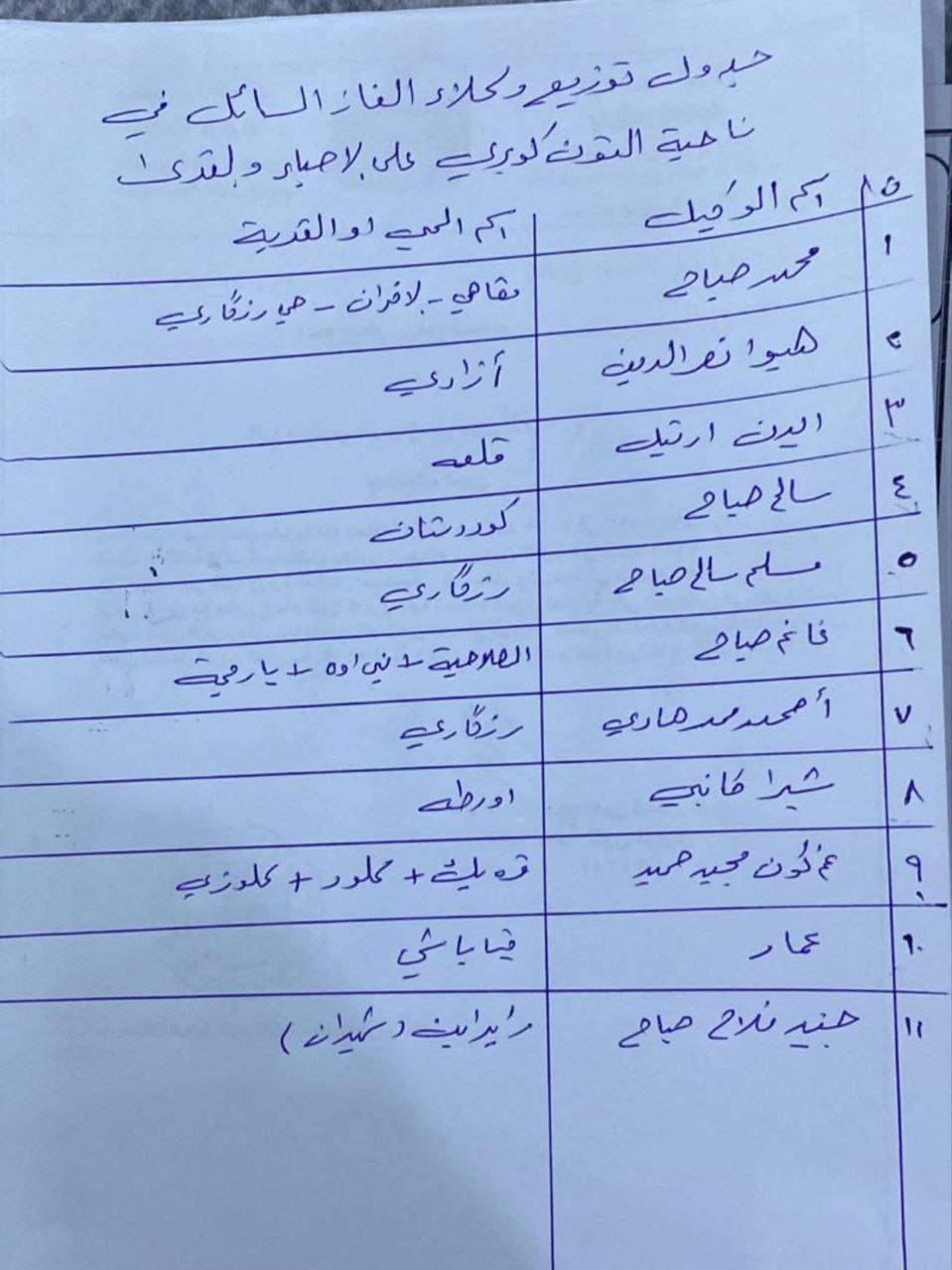قنينة الغاز تلامس 30 ألف دينار في الإقليم والشرطة تطوق الوكلاء