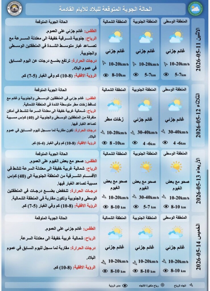 طقس العراق: أجواء صحوة وحرارة تتجاوز الـ 40 خلال الأيام المقبلة
