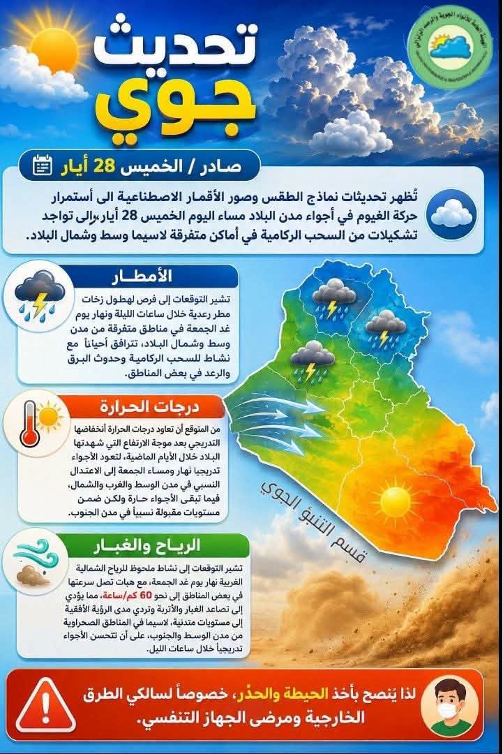 غبار في الجنوب وفرصة لهطول الأمطار بالوسط والشمال- توقعات الأنواء