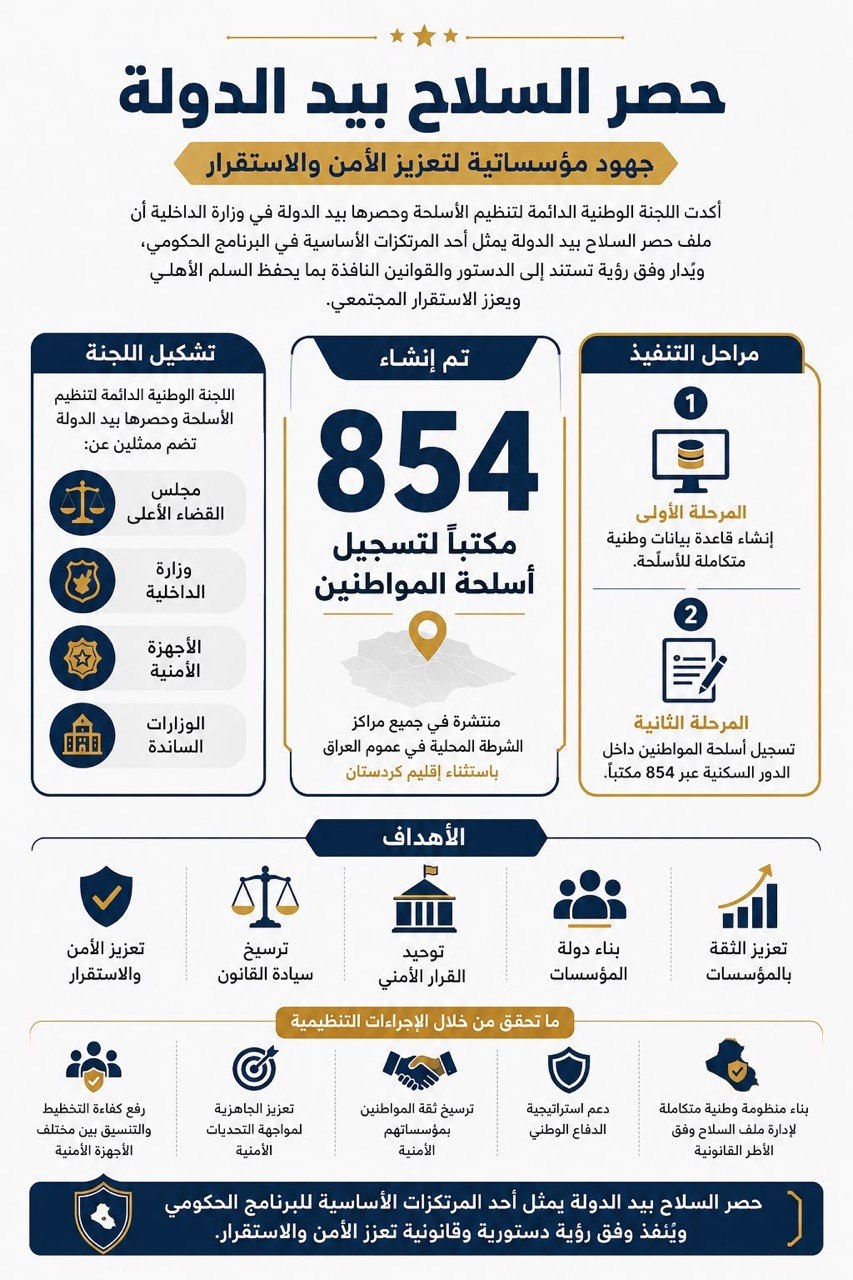 الداخلية تطلق المرحلة الثانية من مشروع حصر السلاح.. 854 مركزاً لاستقبال المواطنين