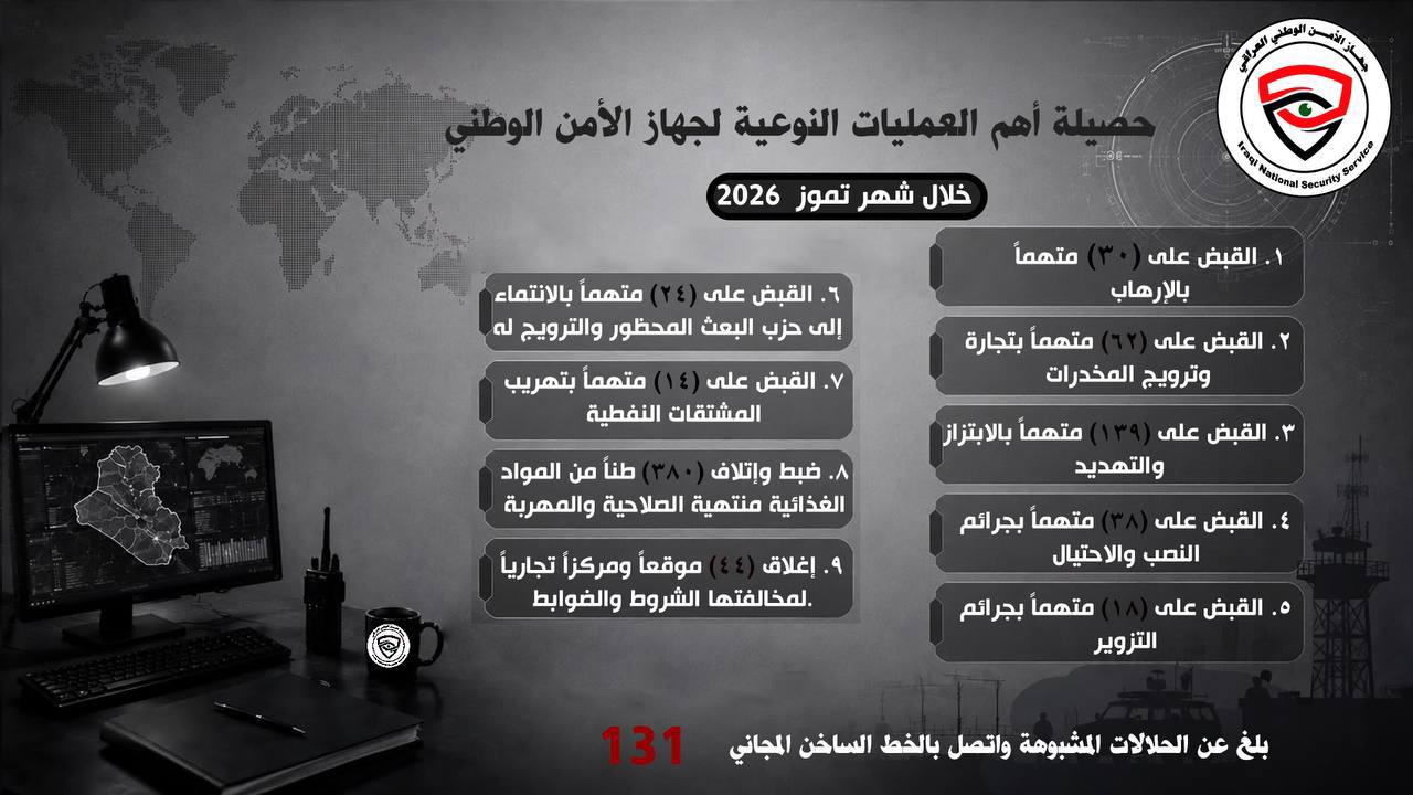 الأمن الوطني يعلن حصيلة تموز.. 30 إرهابياً و62 تاجر مخدرات في قبضة الجهاز