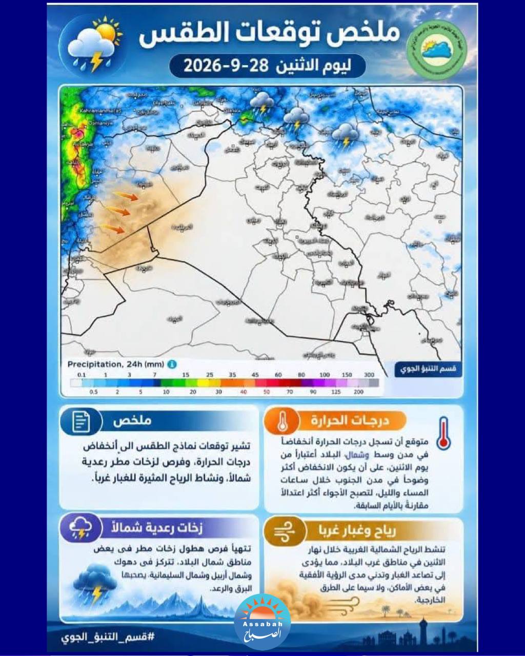 انخفاض في درجات الحرارة وأمطار في الشمال.. ملخص توقعات الطقس لغدٍ الاثنين