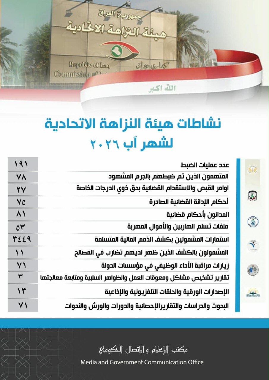 191 عملية ضبط و81 مداناً بأحكام قضائية.. أرقام النزاهة في آب