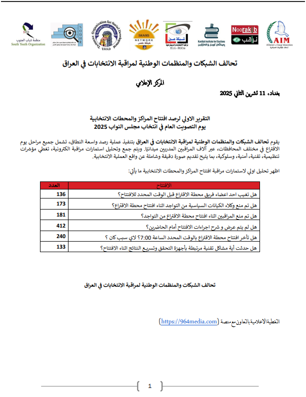 تحالف المراقبين يرصد 1275 مخالفة مع بدء عملية التصويت – مؤتمر صحفي